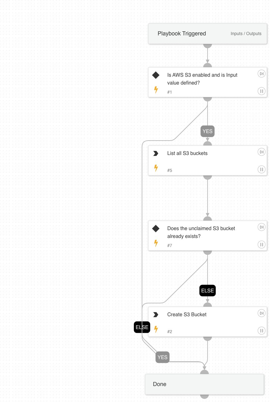 AWS - Unclaimed S3 Bucket Remediation