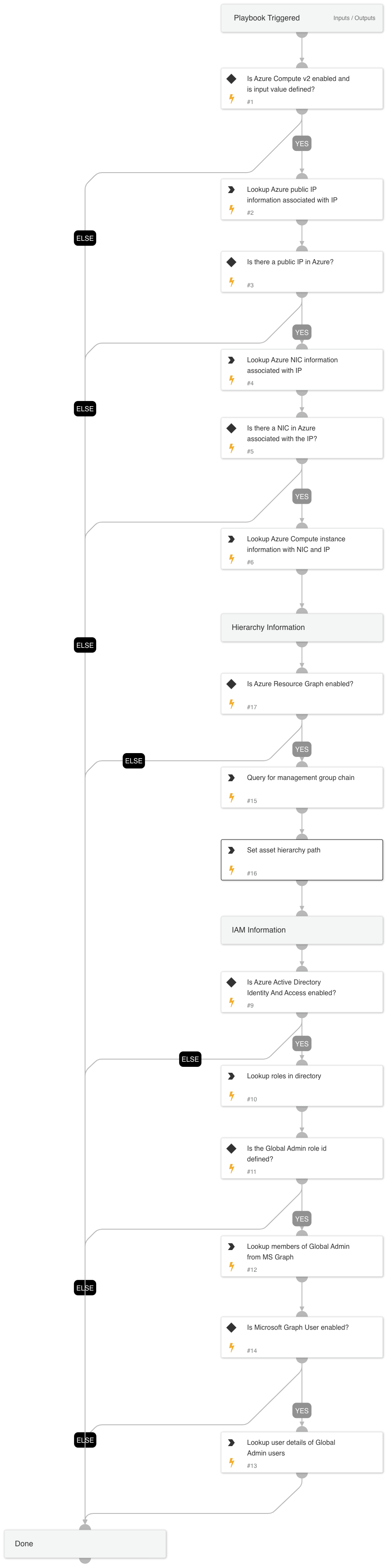 Azure - Enrichment