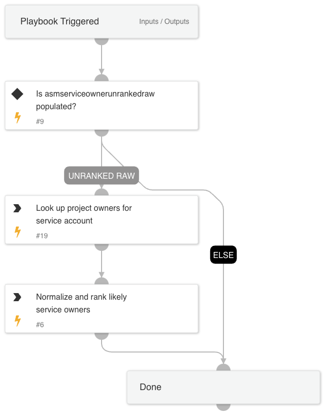 Cortex ASM - Remediation