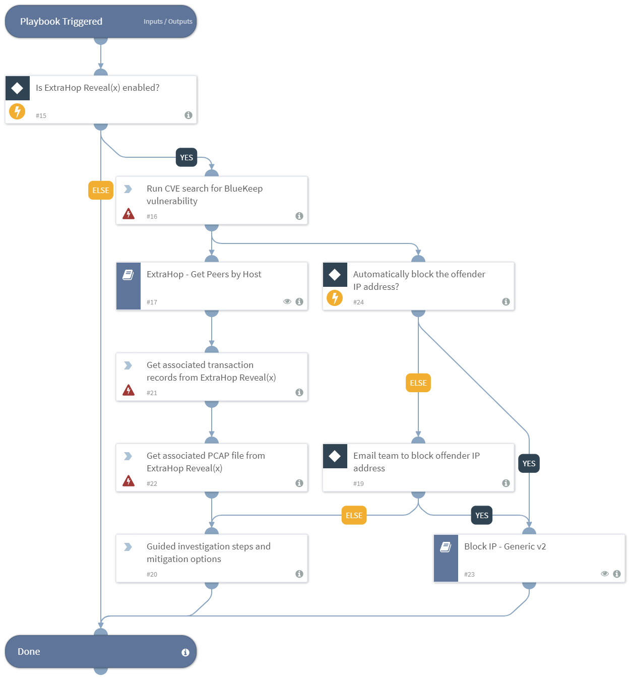 Cortex playbook: ExtraHop CVE-2019-0708 BlueKeep