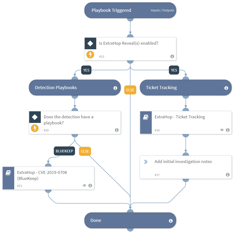 Cortex XSIAM playbook: ExtraHop Default