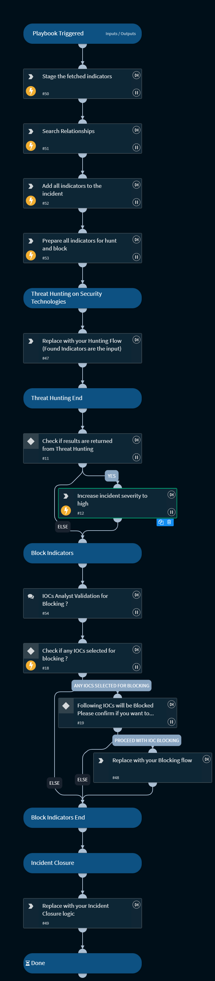 Delta Feed Job Playbook