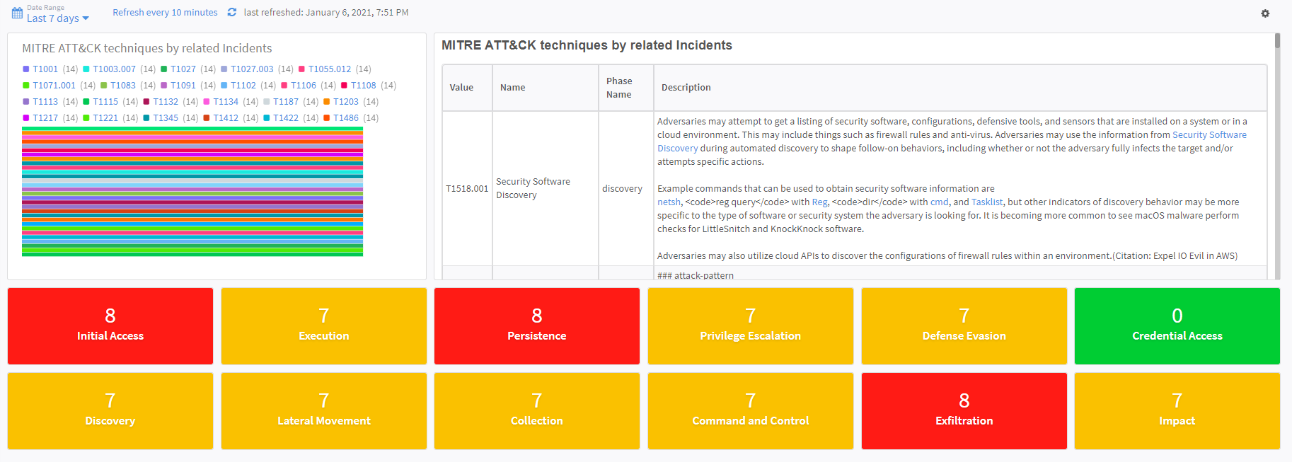 MITRE_Dashboard