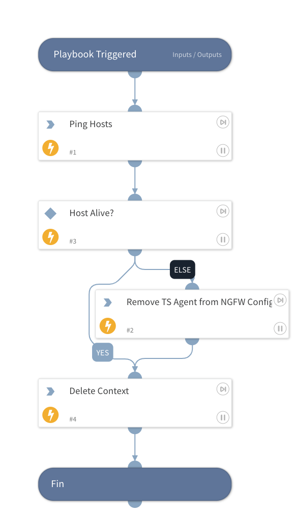 NGFW TS Agent Deployment