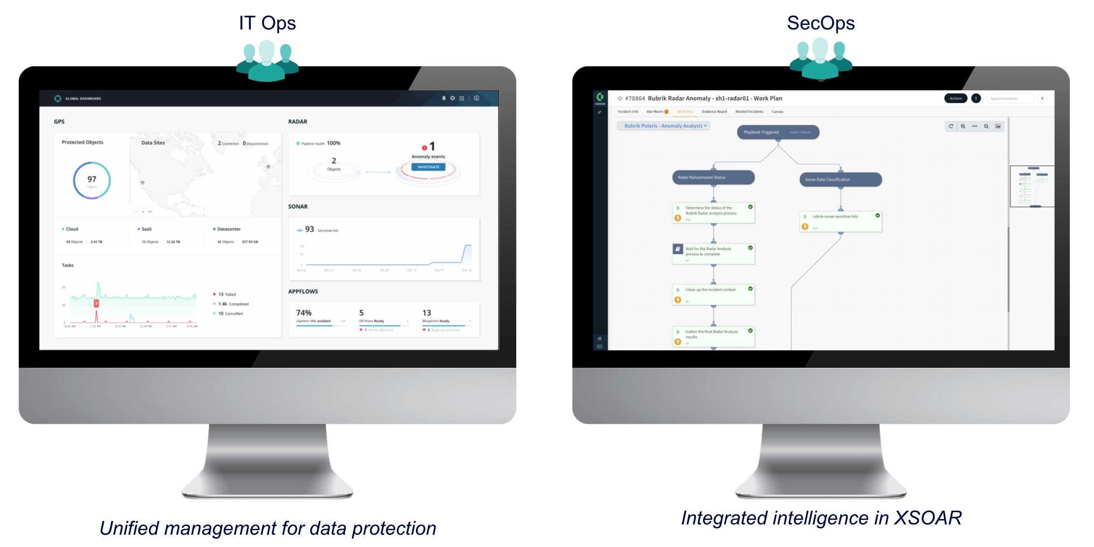 Cortex XSIAM Integration