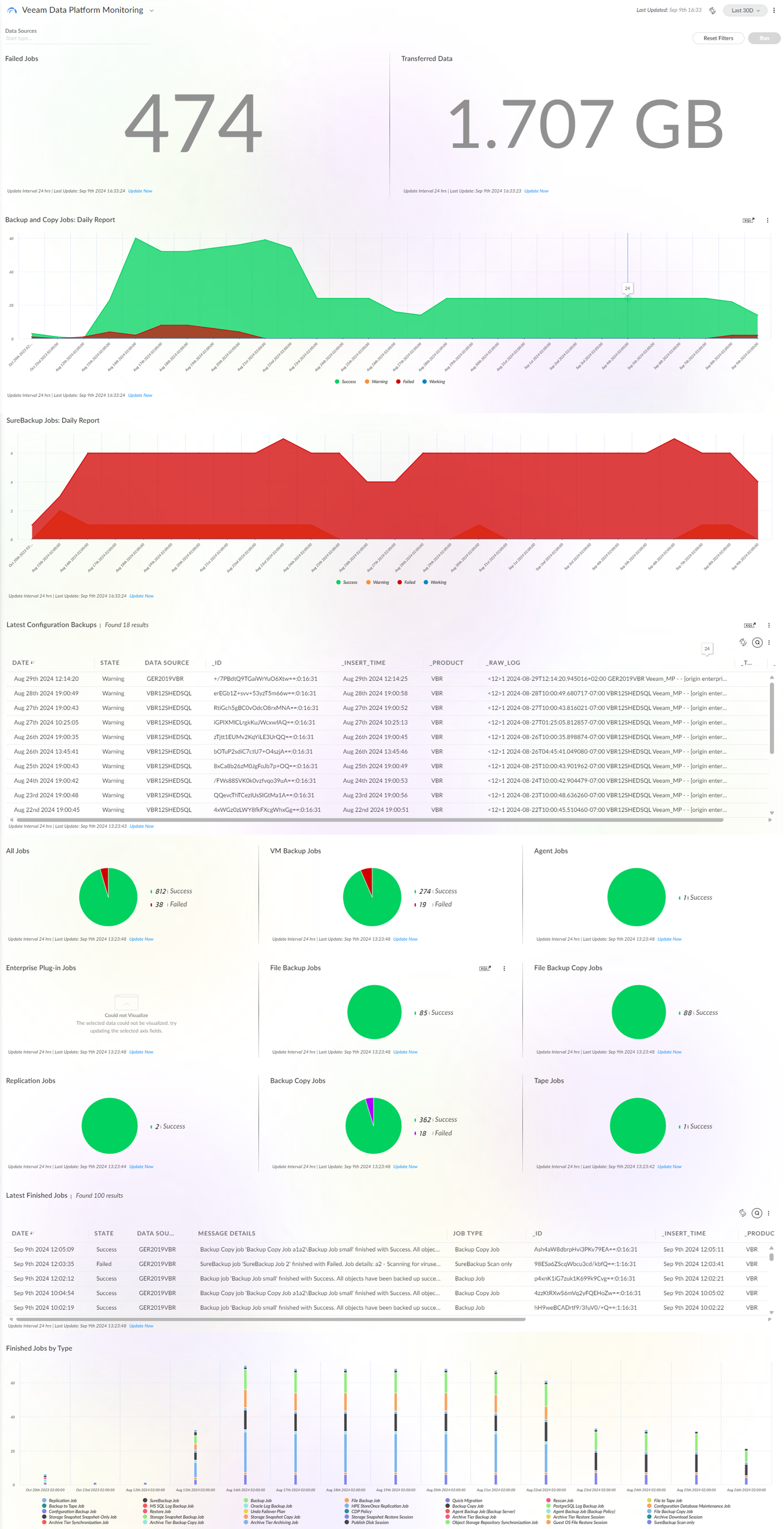 The Monitoring Dashboard