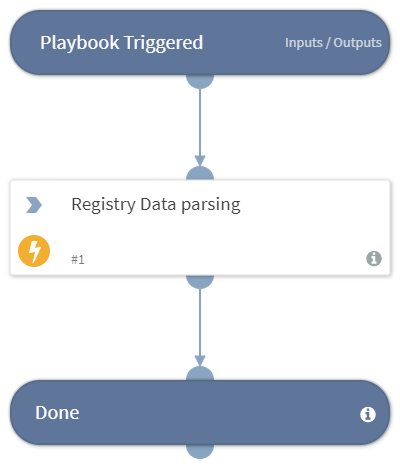 Acquire And Analyze Host Forensics